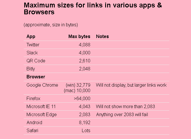 Build a hosting free HTML website with Itty Bitty